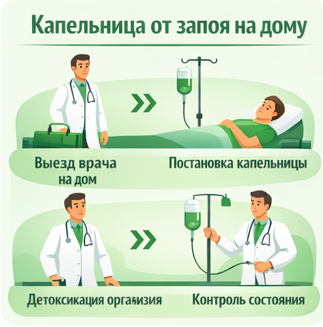 капельница от запоя в Плавске в клинике Санати